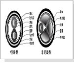 耐火電力(li)電纜