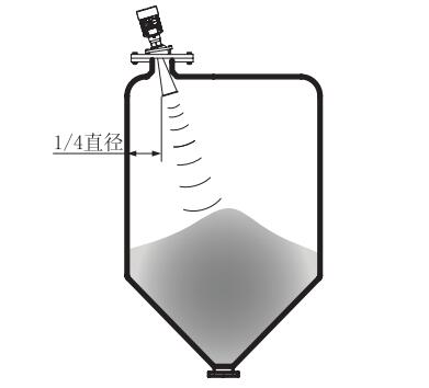 萬(wan)向喇(la)叭雷(lei)達物(wu)位計(ji)安裝(zhuang)圖