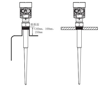 棒式雷(lei)達物位(wei)計安裝(zhuang)圖示