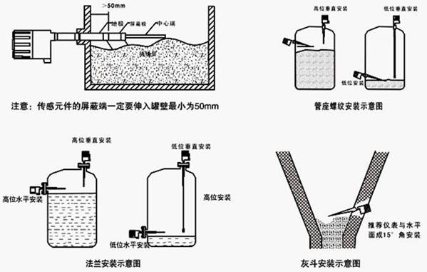 射頻(pin)導納物(wu)位開關(guan)安裝圖(tu)示