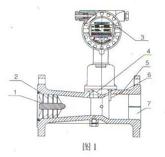 智能旋進(jin)旋渦氣體(ti)流量計結(jie)構圖