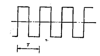 電磁(ci)流量(liang)計方(fang)波勵(li)磁電(dian)流波(bo)形