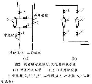 轉子流量(liang)計測量髒(zang)污介質變(bian)送器安裝(zhuang)示意圖