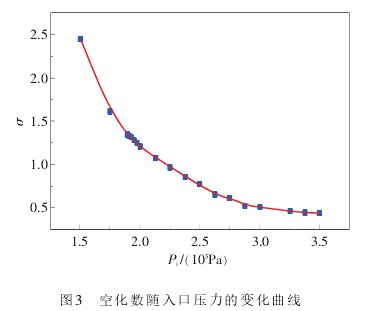 孔(kong)闆流(liu)量計(ji)空化(hua)數随(sui)入口(kou)壓力(li)的變(bian)化曲(qu)線圖(tu)