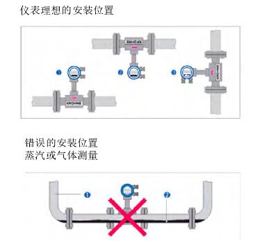 渦街(jie)流量計(ji)安裝示(shi)意圖