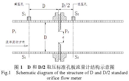取(qu)壓标(biao)準孔(kong)闆流(liu)量計(ji)結構(gou)圖