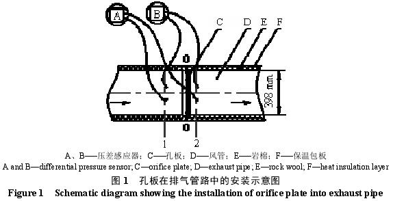 孔闆流(liu)量計在(zai)配齊管(guan)路中的(de)安裝示(shi)意圖