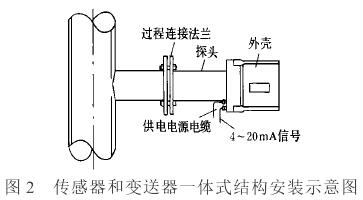 一(yi)體式電磁(ci)流量計傳(chuan)感器和變(bian)送器安裝(zhuang)示意圖