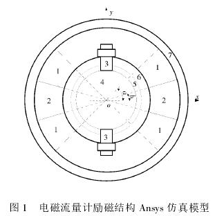 電(dian)磁流(liu)量計(ji)勵磁(ci)結構(gou)Ansys仿真(zhen)模型(xing)圖