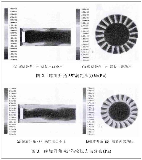 螺旋升(sheng)角45°渦輪(lun)壓力場(chang)分布