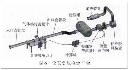 氣(qi)體渦輪(lun)流量計(ji)負壓檢(jian)定平台(tai)