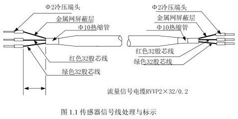 電磁(ci)流量計傳(chuan)感器信号(hao)線處理與(yu)标示圖示(shi)