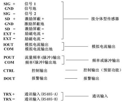 電磁(ci)流量計各(ge)接線端子(zi)标示含義(yi)