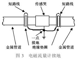 電(dian)磁流量計(ji)傳感器接(jie)地圖示