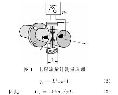 電磁流量(liang)計測量原(yuan)理圖