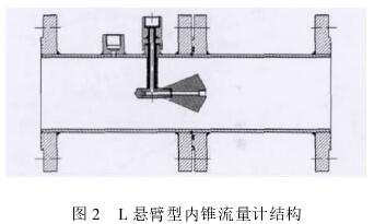 L懸臂型(xing)内錐流(liu)量計結(jie)構圖