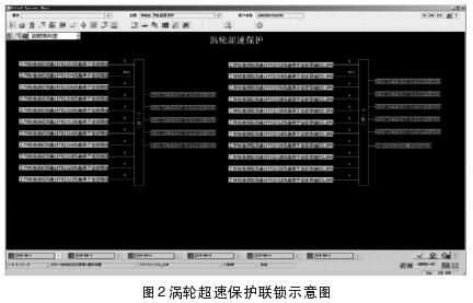 渦(wo)輪流(liu)量計(ji)超速(su)保護(hu)連鎖(suo)示意(yi)圖