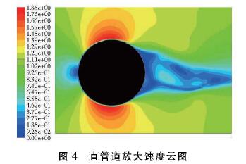 插入(ru)式電磁流(liu)量計直管(guan)道放大速(su)度雲圖