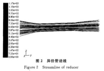 電磁流(liu)量計異(yi)徑管迹(ji)線圖