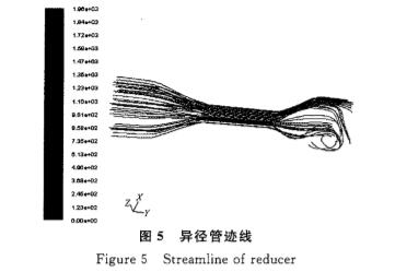 電磁(ci)流量計(ji)異徑管(guan)迹線圖(tu)