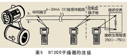 一體(ti)式電磁流(liu)量計與ＢＴ200手(shou)操器的連(lian)接圖示