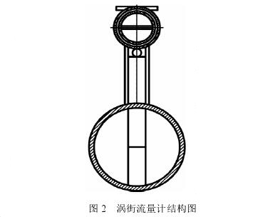 渦(wo)街流量(liang)計結構(gou)圖