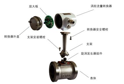 渦街(jie)流量(liang)計結(jie)構圖(tu)示