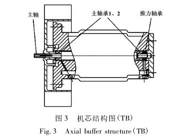 高壓(ya)氣體(ti)渦輪(lun)流量(liang)計機(ji)芯結(jie)構圖(tu)