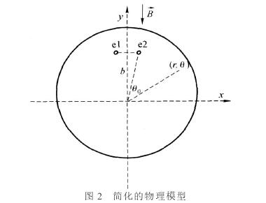 插入(ru)式電磁流(liu)量計簡化(hua)的物理模(mo)型圖