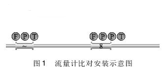 高(gao)壓天然(ran)氣流量(liang)計比對(dui)安裝示(shi)意圖