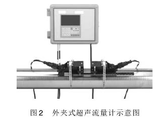 高壓(ya)天然氣(qi)流量計(ji)示意圖(tu)