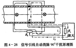 電磁流(liu)量計信号(hao)引線自動(dong)消除90°幹擾(rao)原理圖