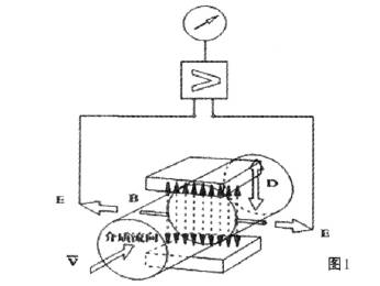電磁流(liu)量計工作(zuo)原理圖示(shi)