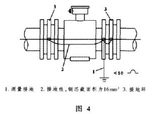電磁流量(liang)計傳感器(qi)接地圖示(shi)