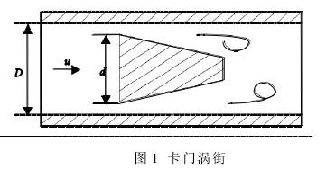 渦街流(liu)量計工作(zuo)原理圖