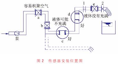 電磁流(liu)量計傳感(gan)器安裝位(wei)置圖