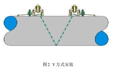 超(chao)聲波(bo)流量(liang)計Ｖ方(fang)式安(an)裝圖(tu)