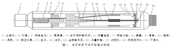 水平井(jing)井下浮(fu)子流量(liang)計結構(gou)圖