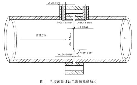 孔(kong)闆流(liu)量計(ji)法蘭(lan)取壓(ya)孔闆(pan)結構(gou)圖
