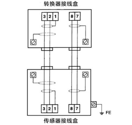 電磁流(liu)量計傳(chuan)感器接(jie)線盒線(xian)路示意(yi)圖