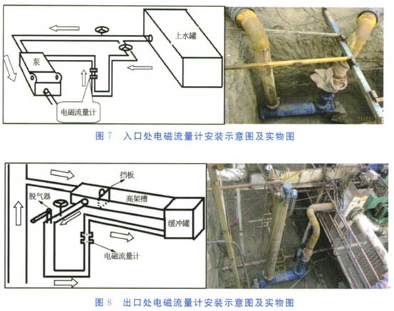 入(ru)口處電磁(ci)流量計安(an)裝示意圖(tu)與實物圖(tu)