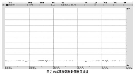 熱式(shi)氣體(ti)質量(liang)流量(liang)計測(ce)量值(zhi)曲線(xian)圖