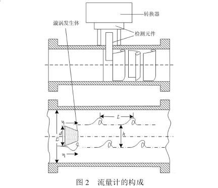 氣(qi)體流量(liang)計結構(gou)圖示