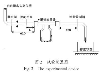 V形錐(zhui)流量計試(shi)驗裝置圖(tu)