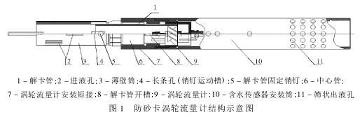 防砂(sha)卡渦輪(lun)流量計(ji)結構示(shi)意圖