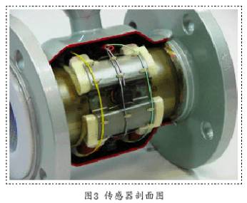 防爆電磁(ci)流量計傳(chuan)感器剖面(mian)圖