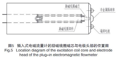 插入(ru)式電(dian)磁流(liu)量計(ji)的勵(li)磁線(xian)圈磁(ci)芯與(yu)電極(ji)頭部(bu)的位(wei)置圖(tu)