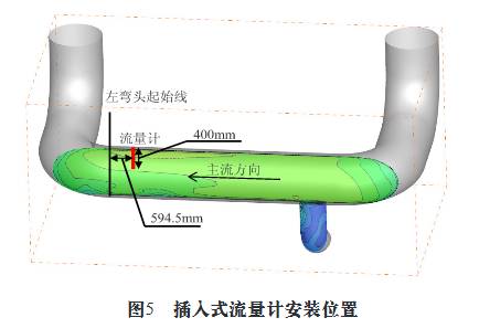 插入(ru)式流量計(ji)安裝位置(zhi)圖示