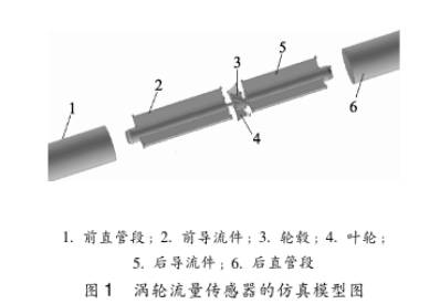 渦輪(lun)流量(liang)傳感(gan)器的(de)仿真(zhen)模型(xing)圖