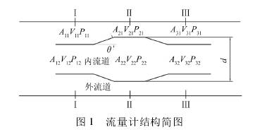流(liu)量計結(jie)構圖
